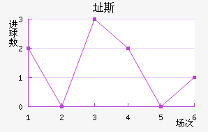 ֶ˹