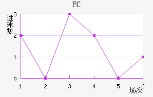 FC