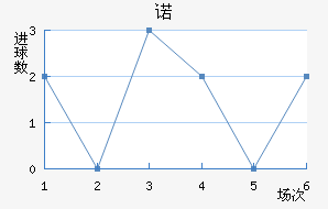 ŵ96