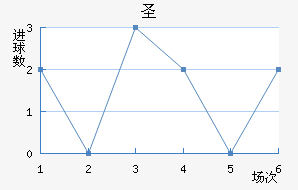 ʥ