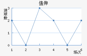 ֵٰ