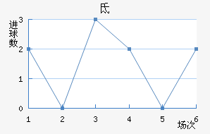 صǽ