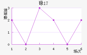 µU17