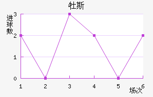 ĵ˹
