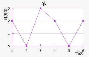 ũ