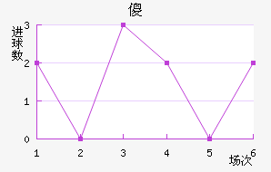 ɵ½