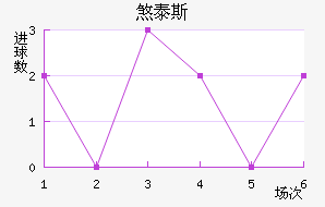 ɷ̩˹