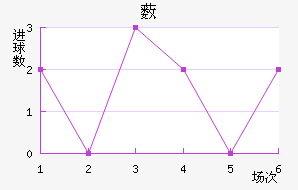 ޴