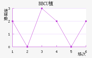 BBCUֲ