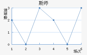 ˹ʦ