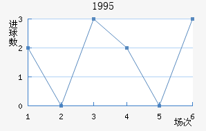 1995
