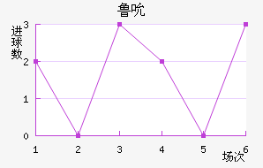 ³˱