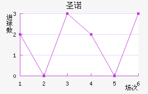 ʥŵ