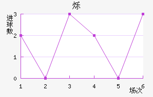 ˸