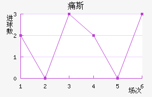 ʹ˹