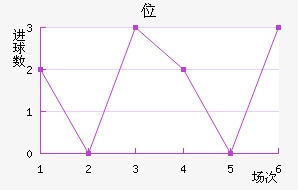 λ