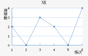 NK