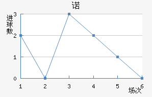 ŵ