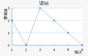 ŵ96