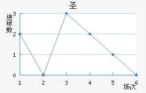 ʥ׽