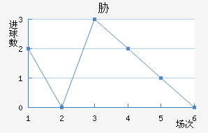 в