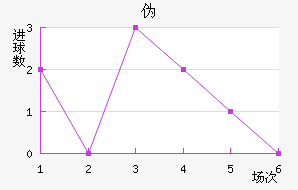αȽ