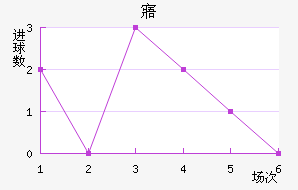 廪