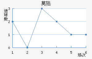 Ī˹½