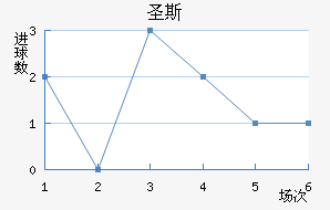 ʥ˹