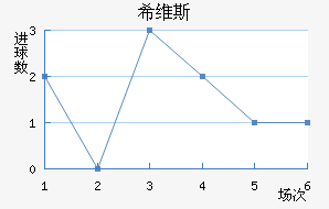 ϣά˹