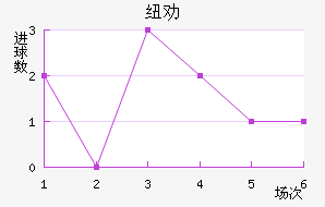 ŦȰ½