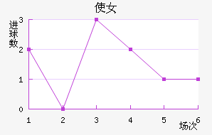 ʹŮ