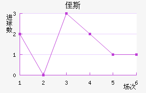 ֶ˹