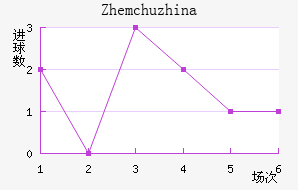 Zhemchuzhina
