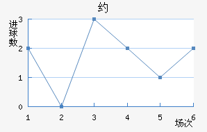 Լ