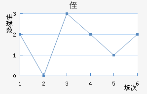 ֶ