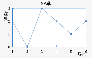 MP ׿