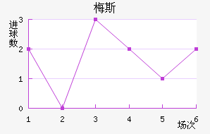 ÷˹