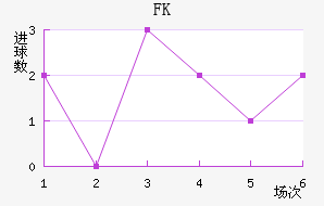 FK