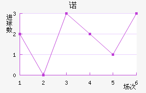 ŵ