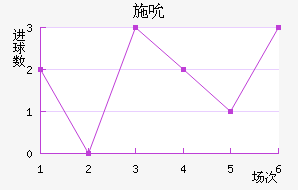 ʩ˱