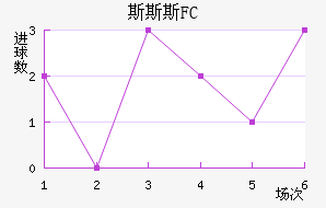 ˹˹˹FC