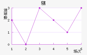 Ͻ
