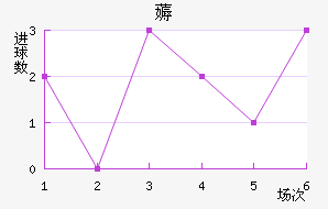 ޶