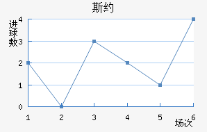 ˹Լ