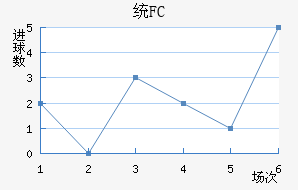 ͳFC