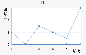FC