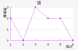 ŵ