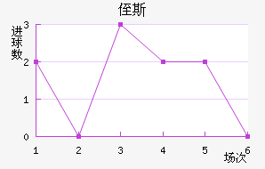 ֶ˹