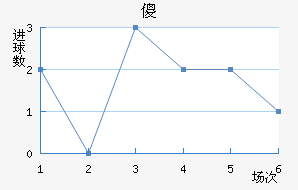 ɵ½